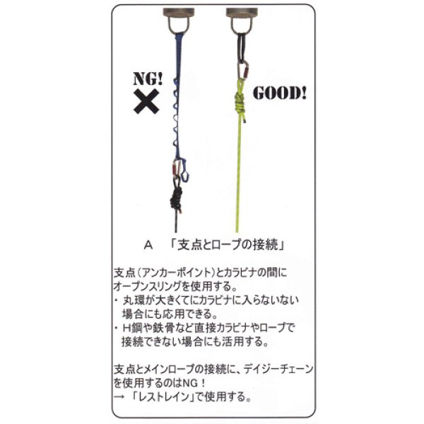 ロープアクセステクニック / i-ブランコ／ロープ／高所作業
