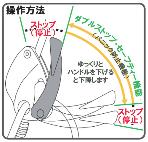 アンスロン ローリー - アウトドア